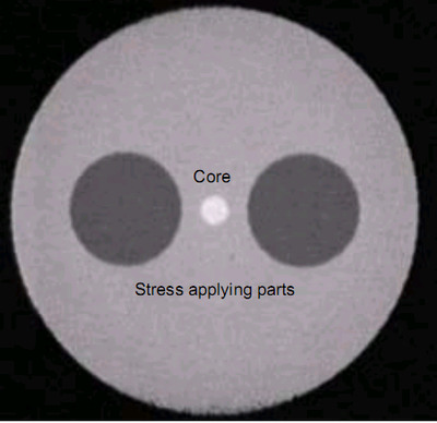 熊猫藤仓保偏光纤